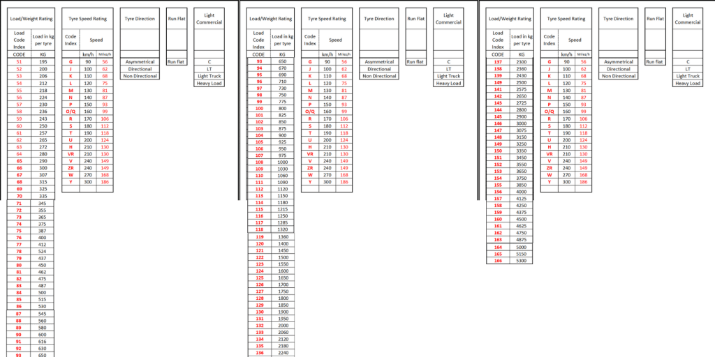 Tyre Rating Dairy Flat Tyres